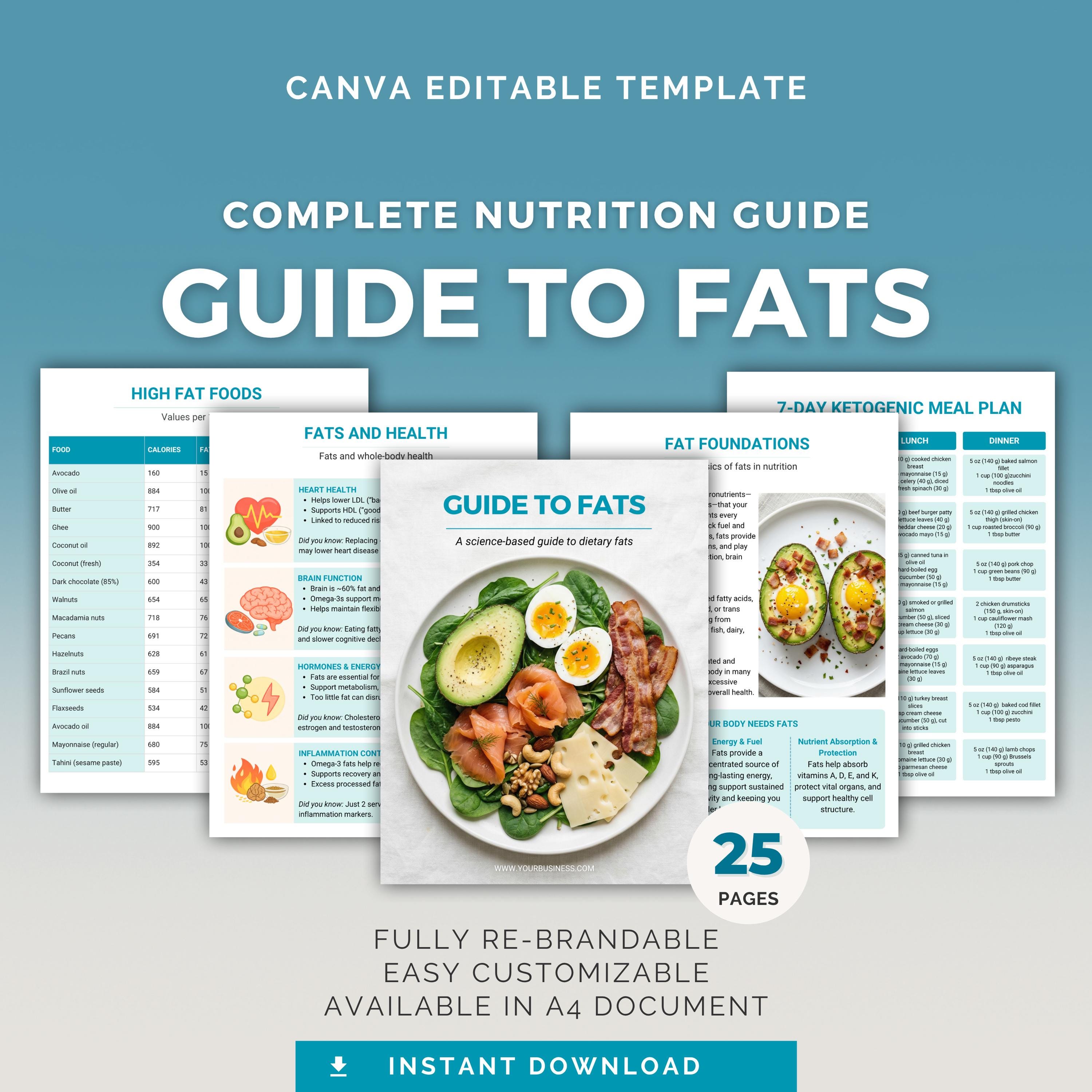 Bonus: Przewodnik po tłuszczach