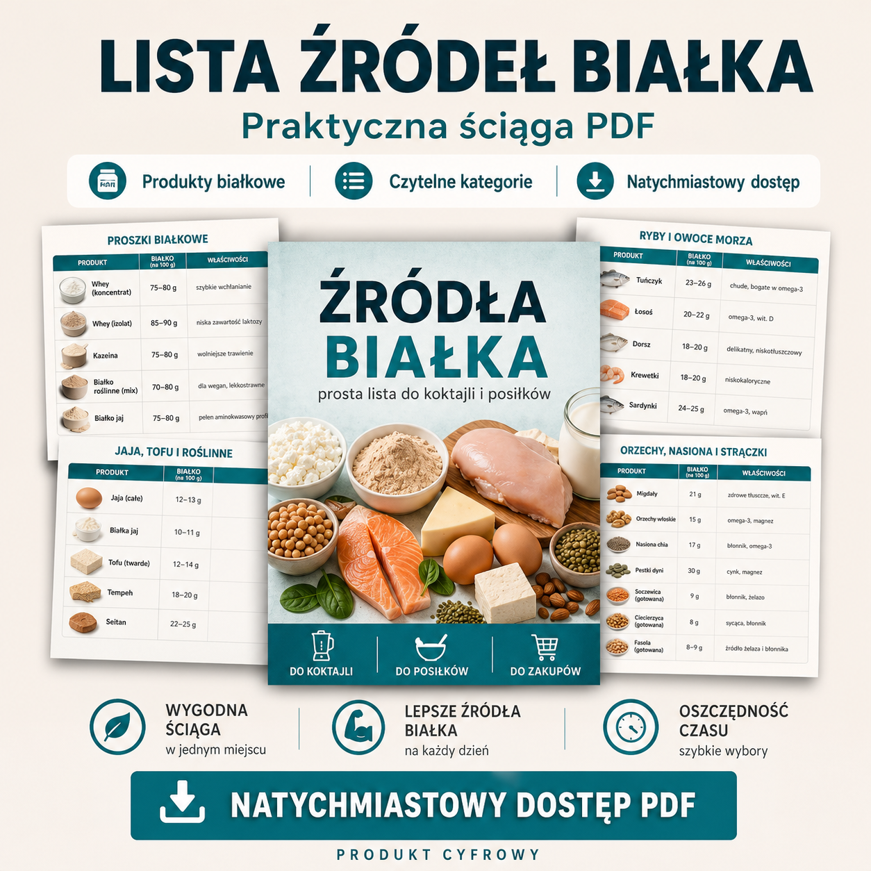 Lista źródeł białka