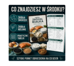 Co znajdziesz w PDF Lista źródeł białka
