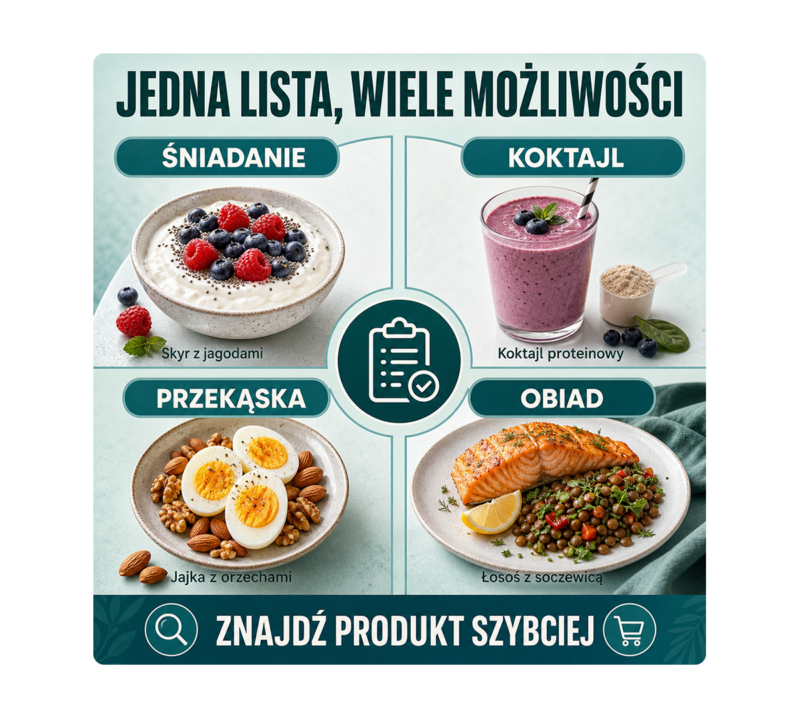 Lista źródeł białka do śniadania, koktajlu, przekąski i obiadu