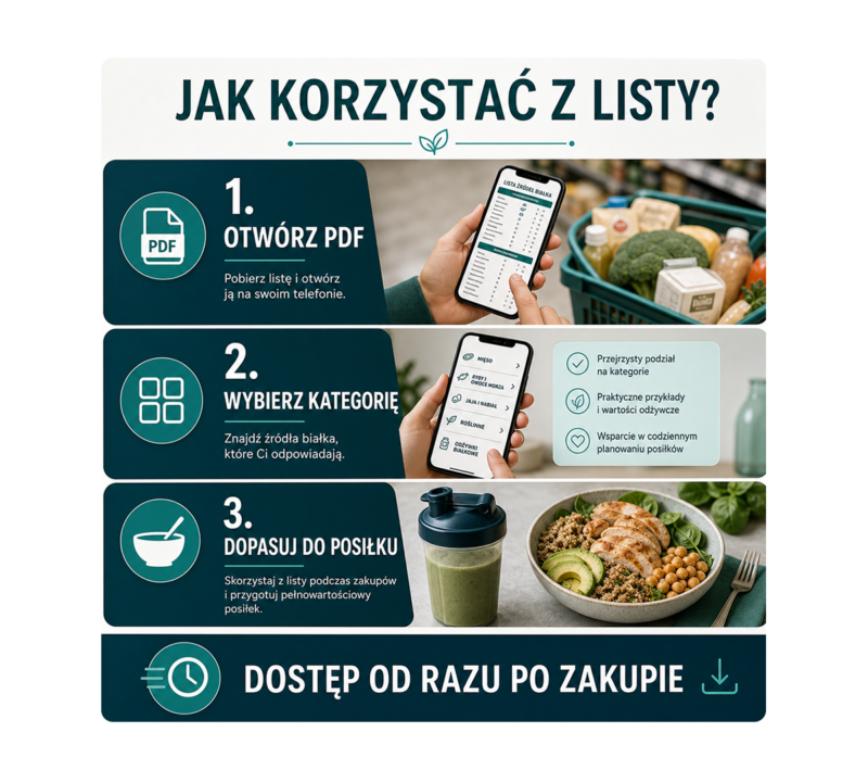 Jak korzystać z Listy źródeł białka PDF
